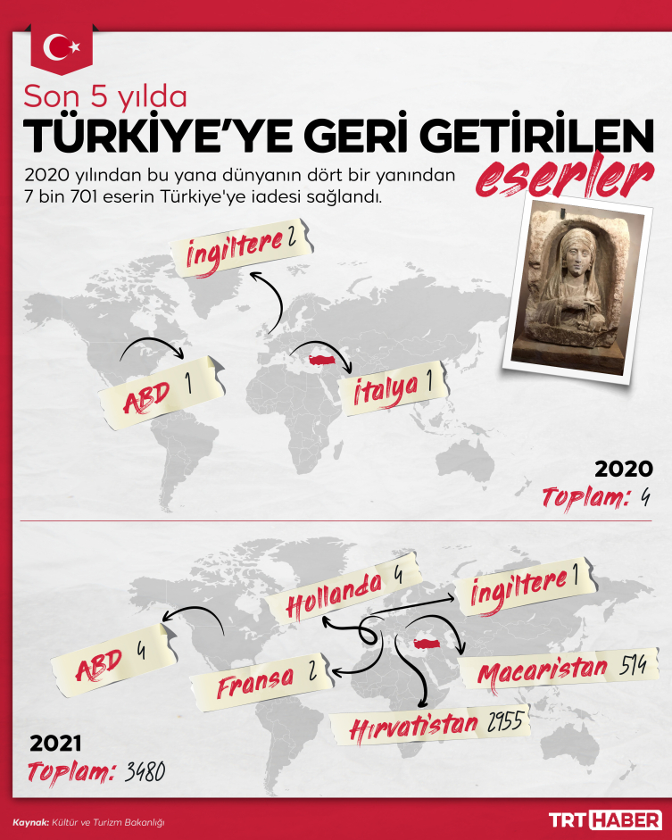 Grafik: TRT Haber